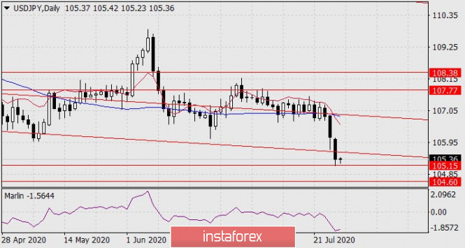 Forex Analysis from InstaForex - Page 4 28a11