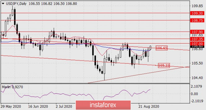 Forex Analysis from InstaForex - Page 4 28aa10