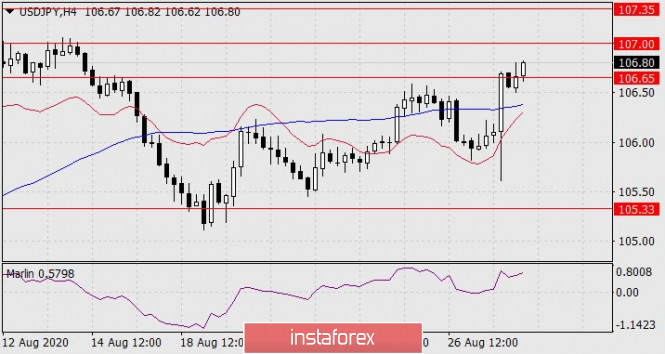 Forex Analysis from InstaForex - Page 4 28ab10