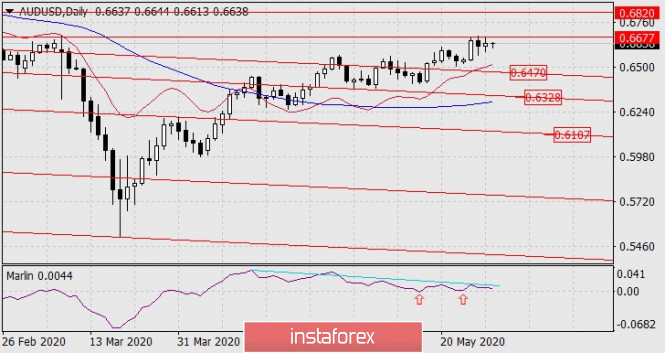 Forex Analysis from InstaForex - Page 3 29-5210