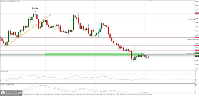 Forex Analysis from InstaForex - Page 7 29a13