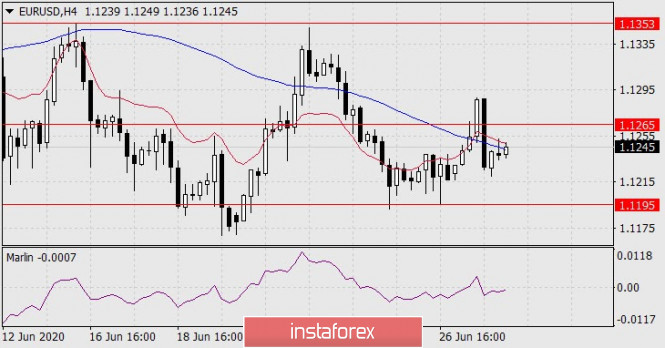 Forex Analysis from InstaForex - Page 3 2_july10