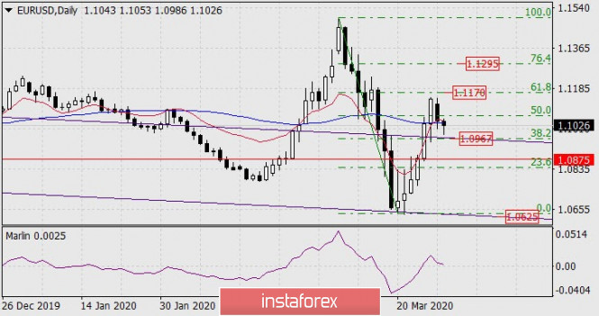 Forex Analysis from InstaForex - Page 3 31a10