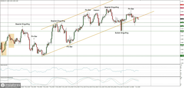 Forex Analysis from InstaForex - Page 7 3a19