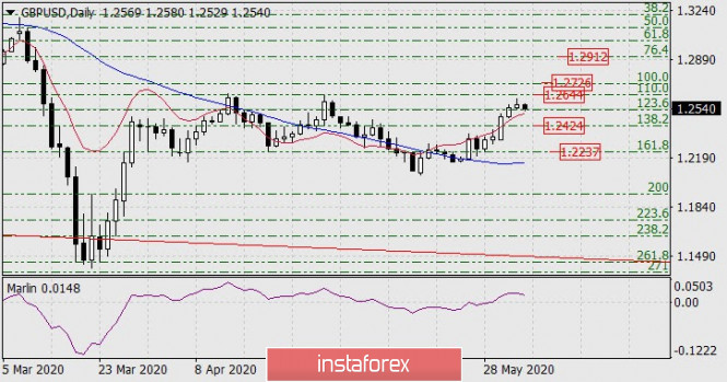 Forex Analysis from InstaForex - Page 3 46a11