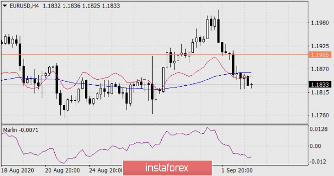 Forex Analysis from InstaForex - Page 4 4a12