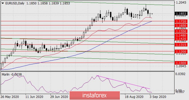 Forex Analysis from InstaForex - Page 4 4ba10