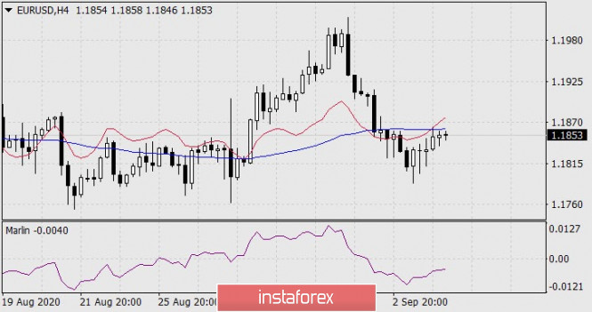 Forex Analysis from InstaForex - Page 4 4bc10