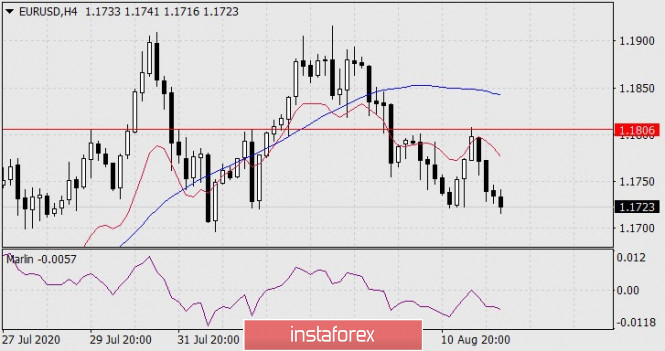 Forex Analysis from InstaForex - Page 4 50b10