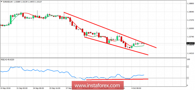 Forex Analysis from InstaForex - Page 15 551010