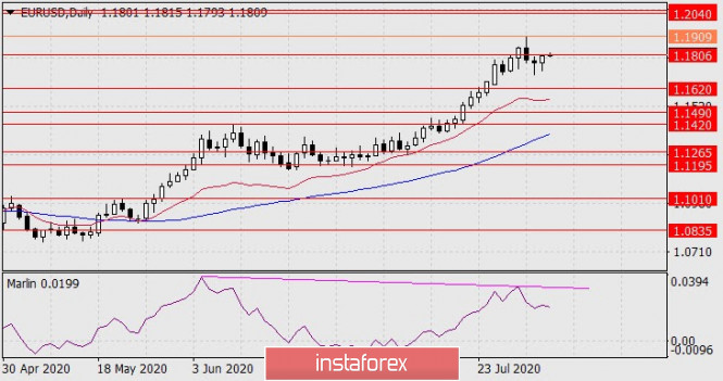 Forex Analysis from InstaForex - Page 4 58a10