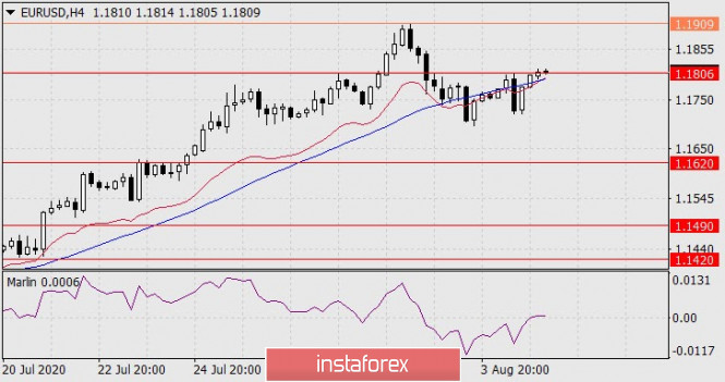 Forex Analysis from InstaForex - Page 4 58b10