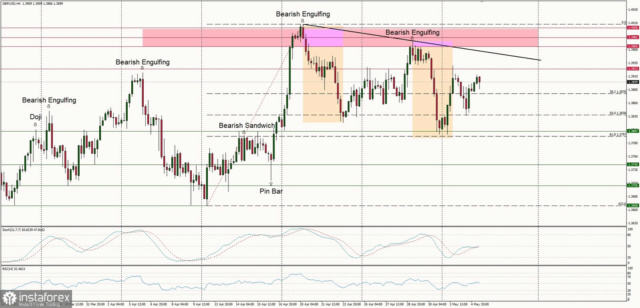 Forex Analysis from InstaForex - Page 7 5a13