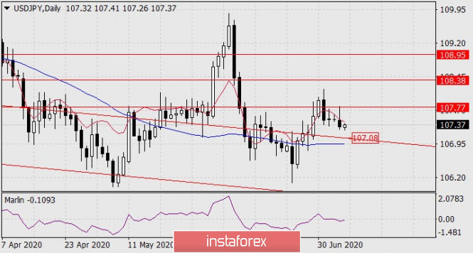 Forex Analysis from InstaForex - Page 4 7-7a10