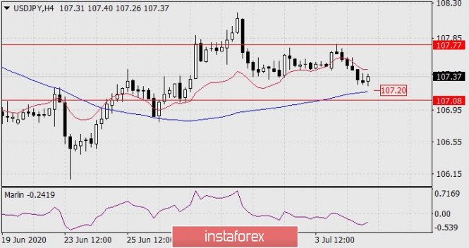 Forex Analysis from InstaForex - Page 4 7-7bb11