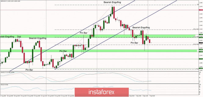 Forex Analysis from InstaForex - Page 4 7a13