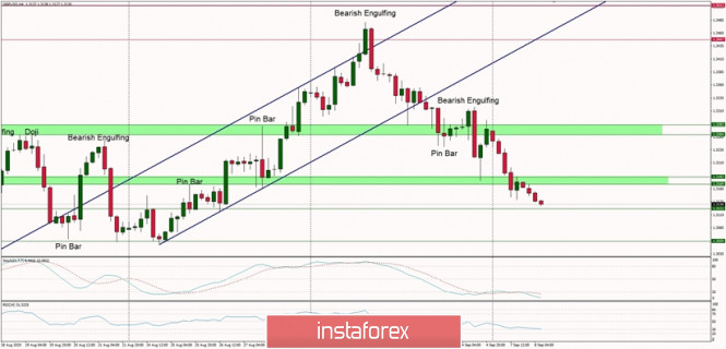Forex Analysis from InstaForex - Page 4 8a10