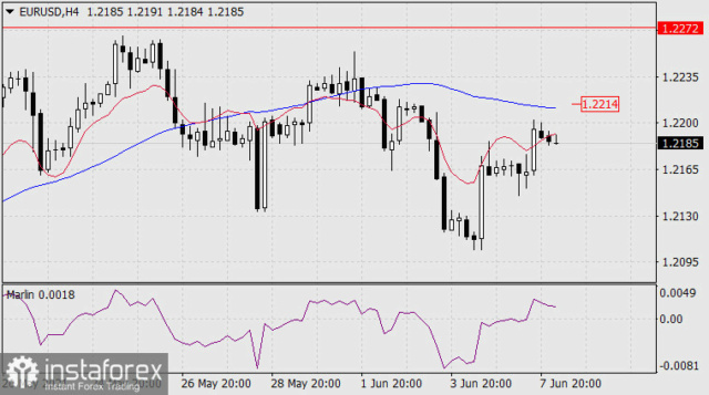 Forex Analysis from InstaForex - Page 7 8b11