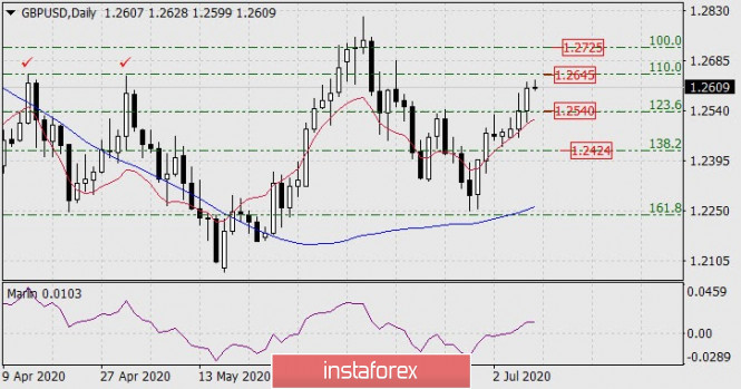Forex Analysis from InstaForex - Page 4 9a10