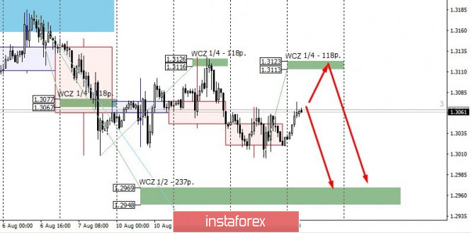 Forex Analysis from InstaForex - Page 4 A13