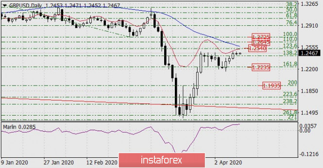 Forex Analysis from InstaForex - Page 3 Aa13