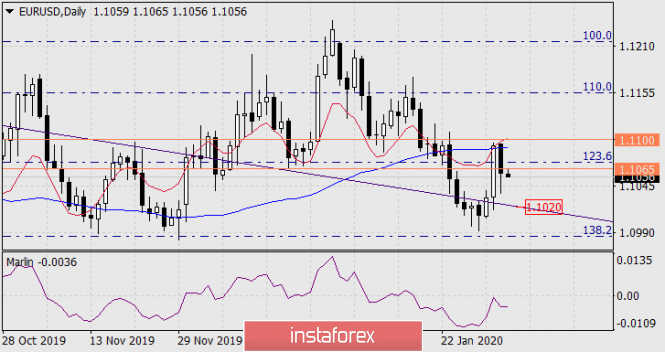 Forex Analysis from InstaForex Aa23