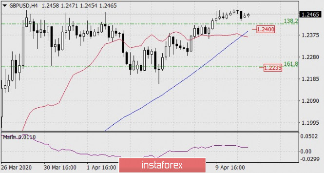 Forex Analysis from InstaForex - Page 3 Ab10