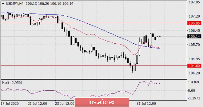 Forex Analysis from InstaForex - Page 4 Ab12