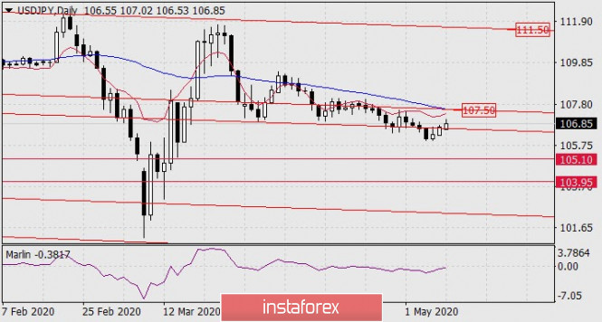Forex Analysis from InstaForex - Page 3 Analyt12