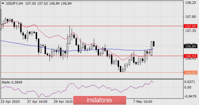 Forex Analysis from InstaForex - Page 3 Analyt13