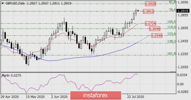 Forex Analysis from InstaForex - Page 4 Analyt14
