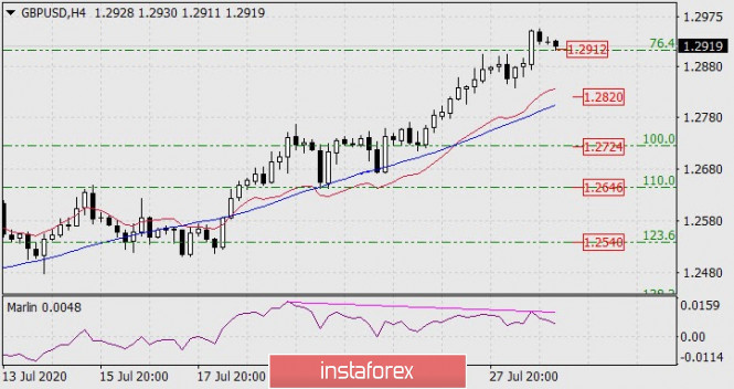 Forex Analysis from InstaForex - Page 4 Analyt15