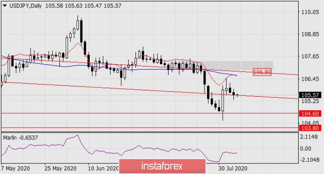 Forex Analysis from InstaForex - Page 4 Analyt16