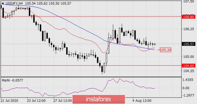Forex Analysis from InstaForex - Page 4 Analyt17