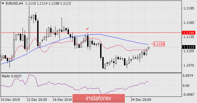 Forex Analysis from InstaForex B38