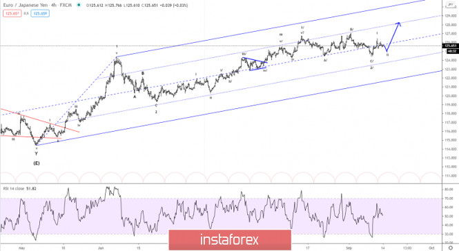 Forex Analysis from InstaForex - Page 4 Ej14a10