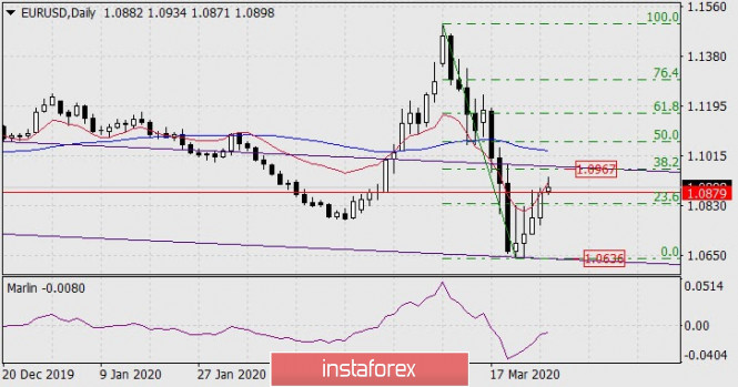 Forex Analysis from InstaForex - Page 3 Eu1110