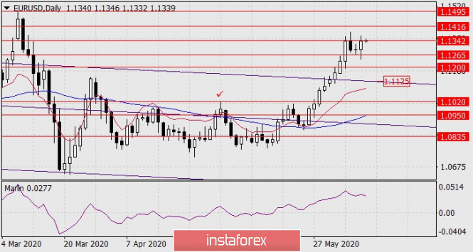 Forex Analysis from InstaForex - Page 3 Eu1111