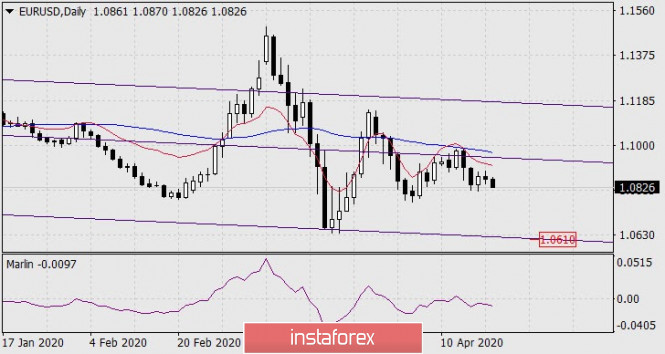 Forex Analysis from InstaForex - Page 3 Eu2110