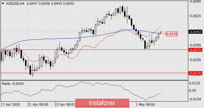 Forex Analysis from InstaForex - Page 3 Gb210