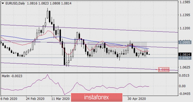 Forex Analysis from InstaForex - Page 3 Q13