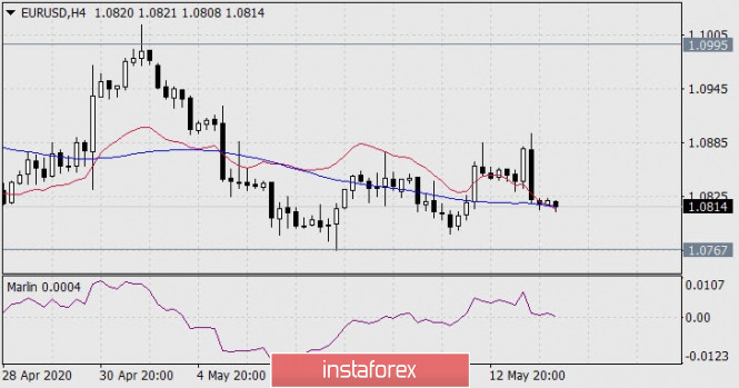 Forex Analysis from InstaForex - Page 3 R11