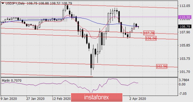 Forex Analysis from InstaForex - Page 3 Uj113