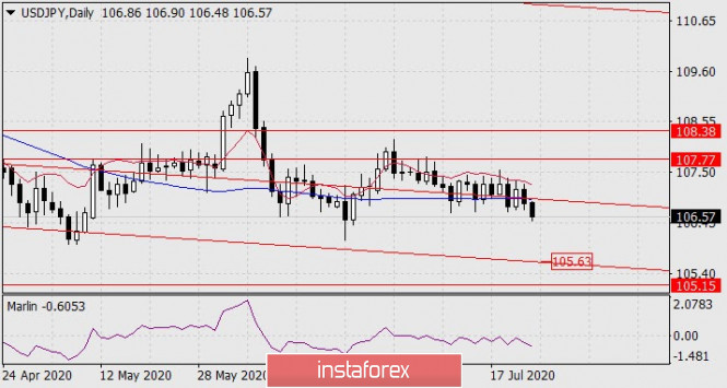 Forex Analysis from InstaForex - Page 4 Uja11