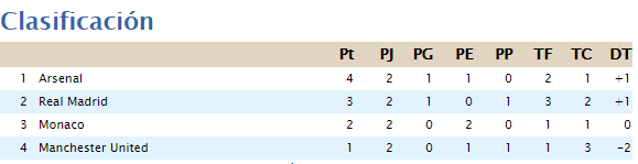 Clasificación Grupo A  2020-024