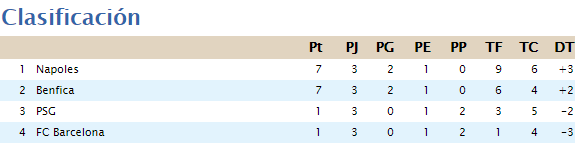 Clasificación Grupo C 2020-031