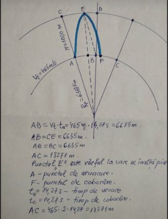 Căderea liberă în câmp gravitațional - Pagina 3 Arunca10