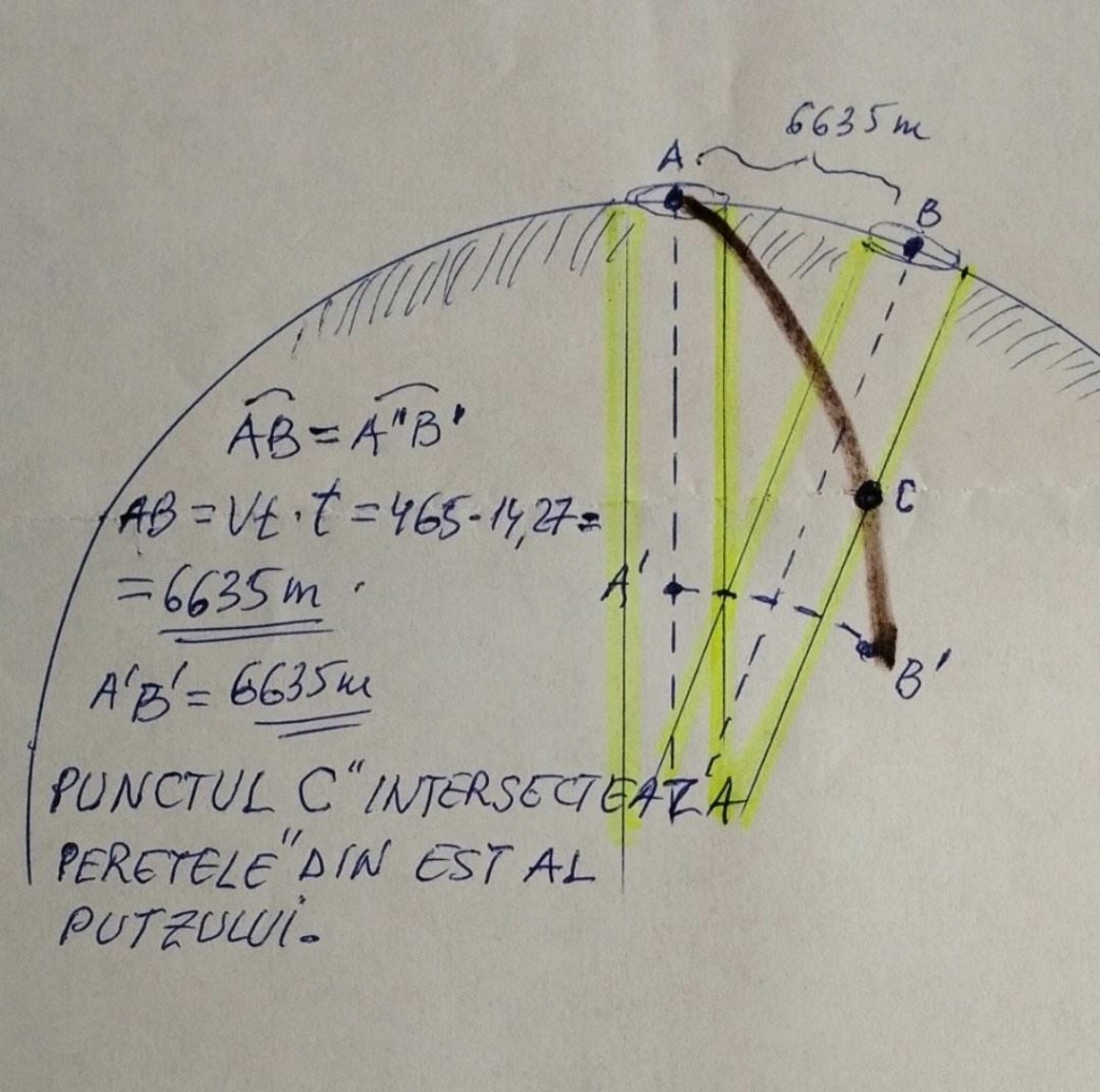 Căderea liberă în câmp gravitațional - Pagina 3 Cadere10