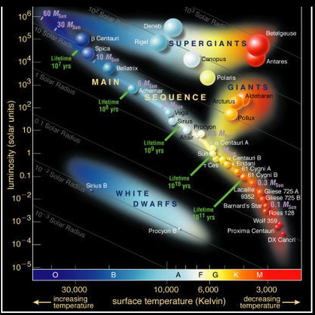 Gravitatia sub spectrul lui Einstein si Newton.Cine are dreptate? - Pagina 7 Clasif12