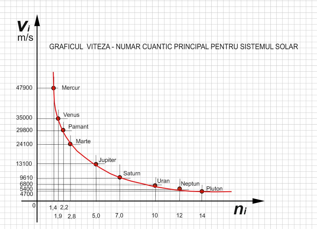 Curbele închise de precesie constantă, absorbția fotonilor și rezonanța orbitală Grafic28